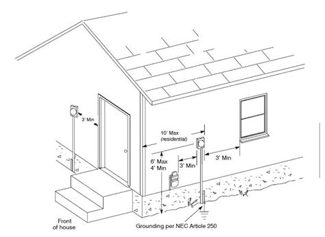 electricity meter box location requirements nsw|electricity meter installation requirements.